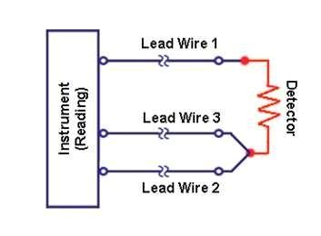 Rtd Wiring Diagram 3 Wire Rtd Wiring Diagrams Wiring Diagram Rtd Wiring Diagram 3 Wire Rtd Wiring Diagrams Wiring Diagram