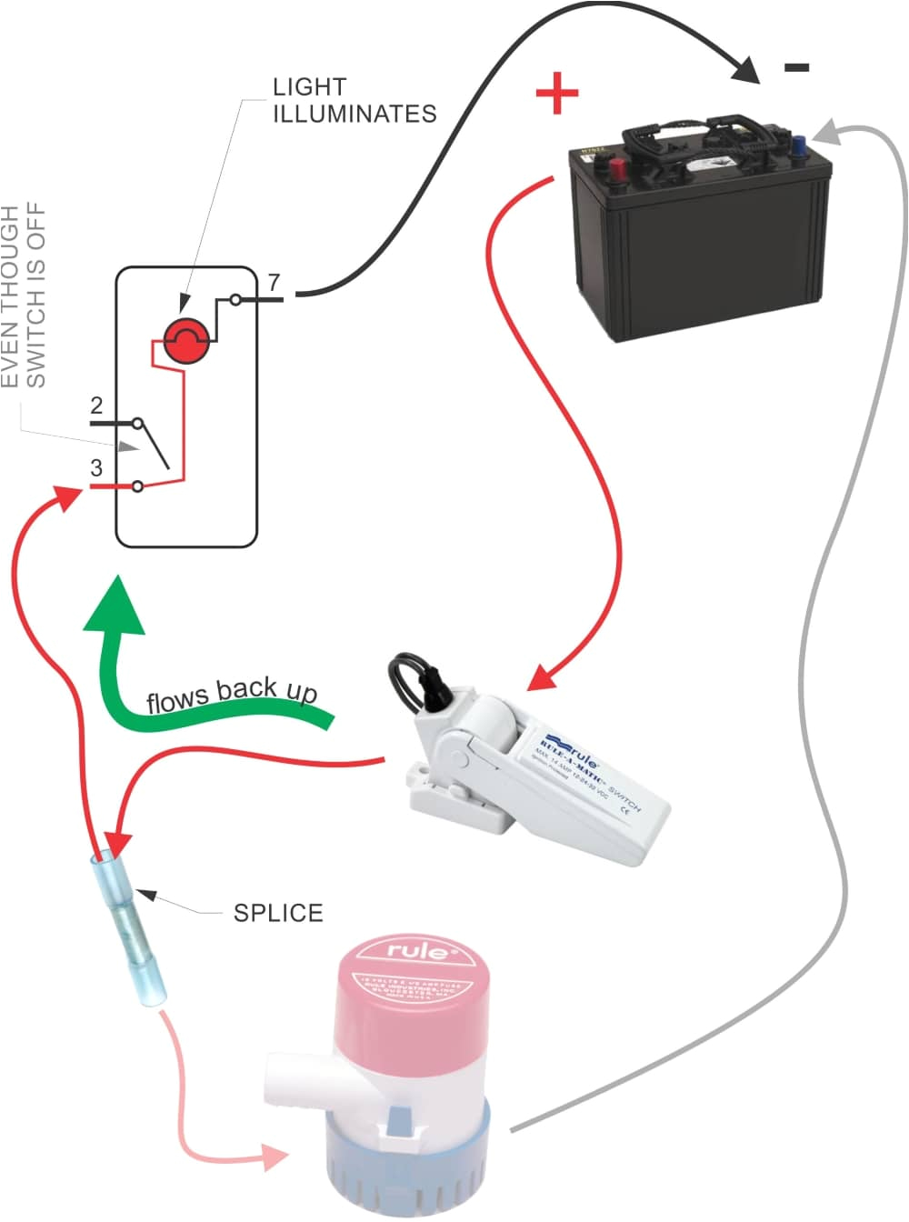 Rule 1100 Bilge Pump Wiring Diagram Lovett Bilge Pump Wiring Diagram Data Diagram Schematic Rule 1100 Bilge Pump Wiring Diagram Lovett Bilge Pump Wiring Diagram Data Diagram Schematic