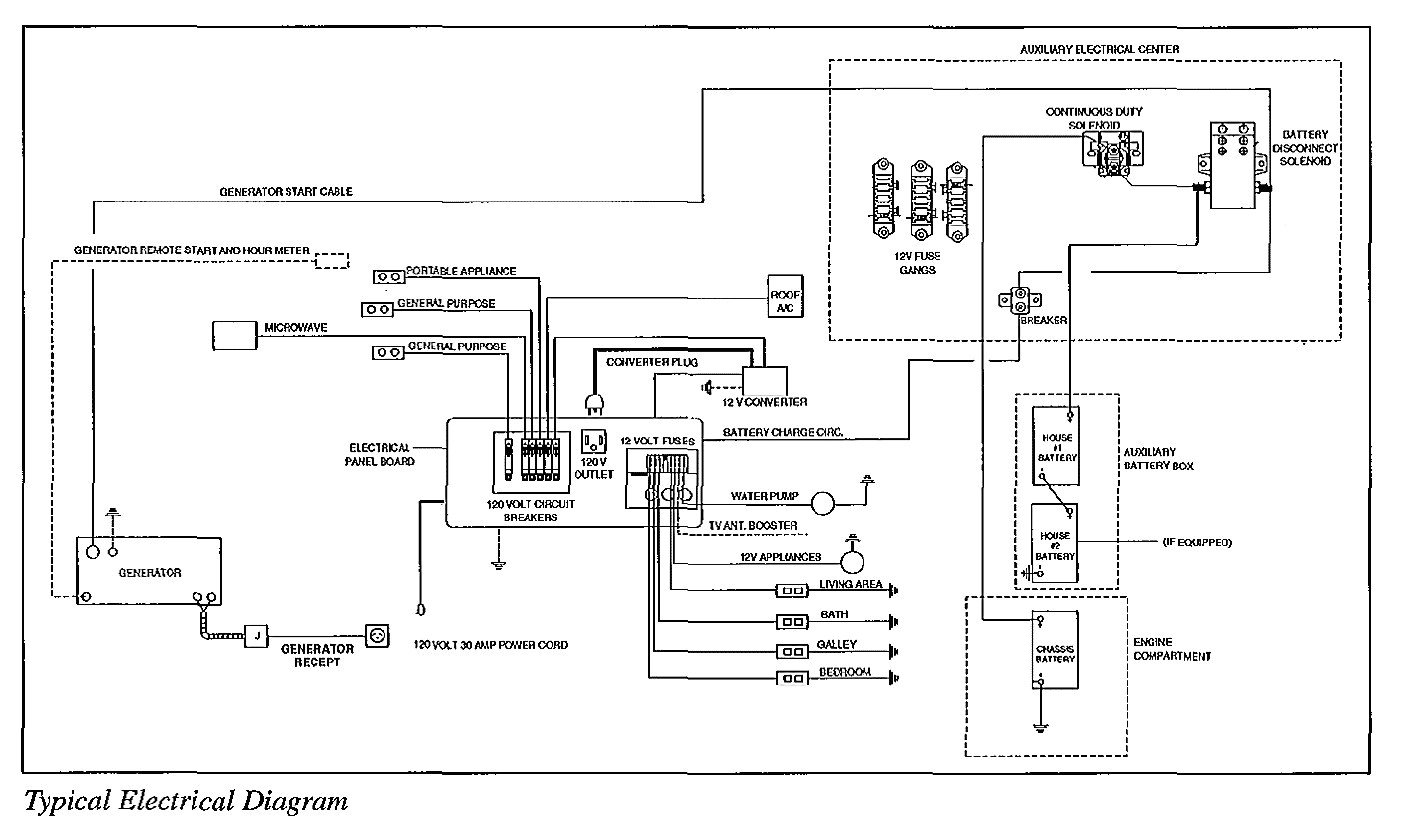 Rv Battery Disconnect Switch Wiring Diagram 1999 Jayco Wiring Diagram Wiring Diagram Schematic