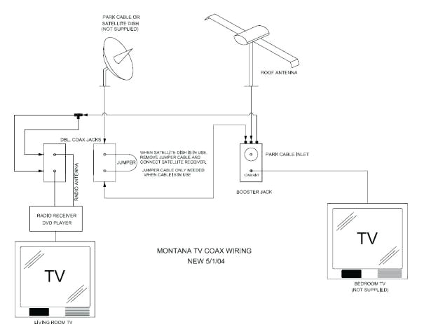 Rv Cable and Satellite Wiring Diagram Rv Cable Tv Wiring Diagram Cciwinterschool org Rv Cable and Satellite Wiring Diagram Rv Cable Tv Wiring Diagram Cciwinterschool org
