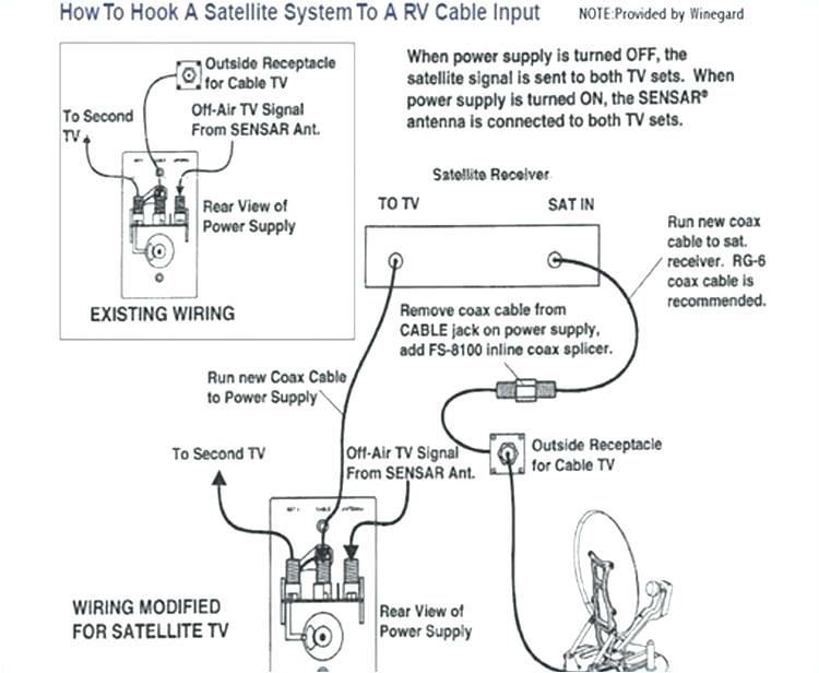 Rv Cable and Satellite Wiring Diagram Rv Tv Cable Wiring Diagram Wiring Diagram