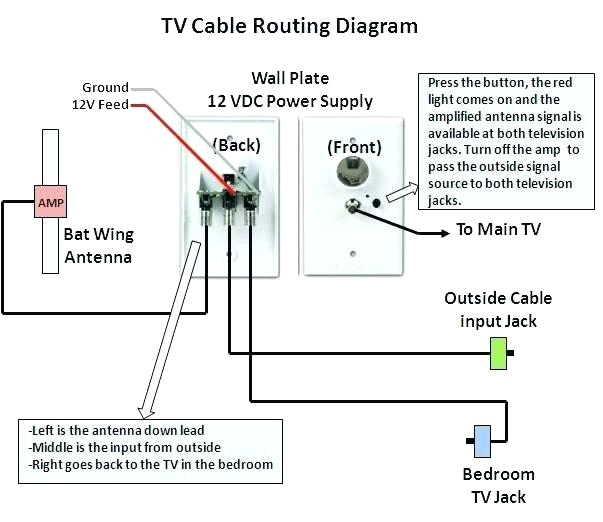 Rv Cable and Satellite Wiring Diagram Wiring Diagram for Cable Tv Wiring Diagram Blog