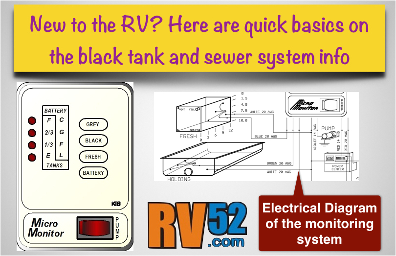 Rv Holding Tank Wiring Diagram Db15 Monitor Wiring Schematic Wiring Diagram Blog Rv Holding Tank Wiring Diagram Db15 Monitor Wiring Schematic Wiring Diagram Blog