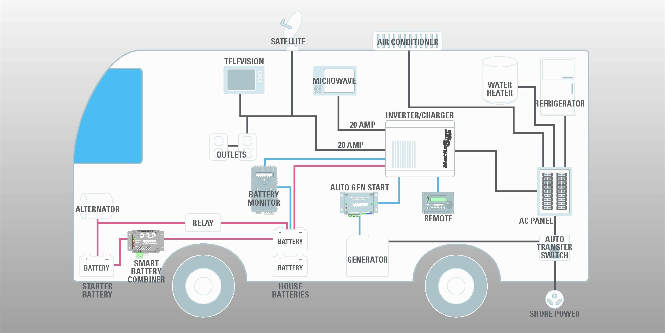 Rv Power Converter Wiring Diagram Wiring Diagram 30 Amp Rv Schematic Wiring Diagram Post Rv Power Converter Wiring Diagram Wiring Diagram 30 Amp Rv Schematic Wiring Diagram Post