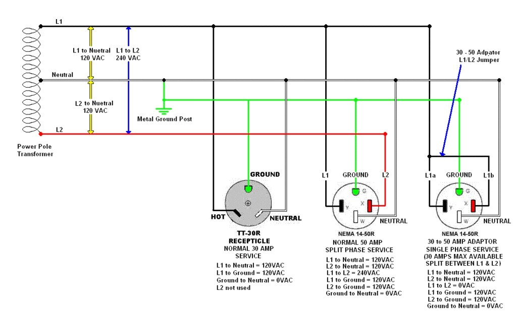 Rv Receptacle Wiring Diagram 30 Amp Rv Receptacle Diagram Wiring Diagram Img
