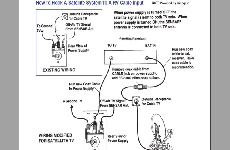 Rv Satellite Wiring Diagram Rv Tv Wiring Diagram Wiring Diagram World Rv Satellite Wiring Diagram Rv Tv Wiring Diagram Wiring Diagram World