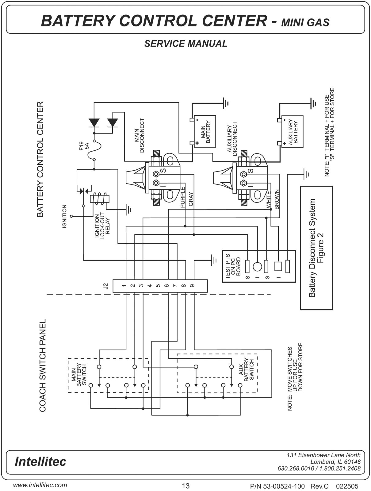 Rv Slide Out Switch Wiring Diagram Dutchmen Rv Wiring Diagrams Wiring Diagram Technic