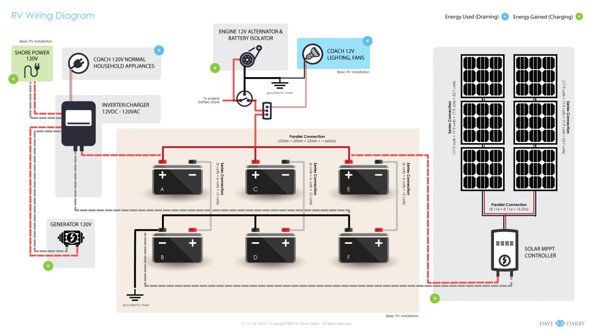 Rv solar Panel Installation Wiring Diagram Zamp solar Panels for Rv solar Power Dhads Net Rv solar Panel Installation Wiring Diagram Zamp solar Panels for Rv solar Power Dhads Net