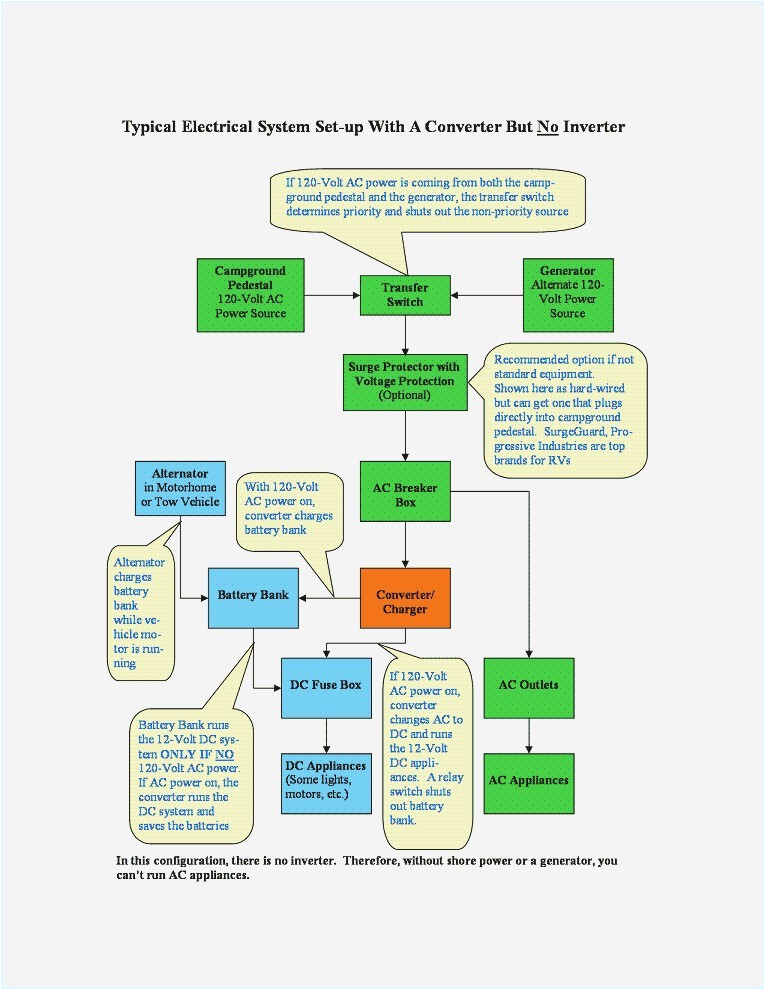 Rv Wiring Diagram Ac Diagram Awesome 2000 ford F150 Trailer Wiring Diagram Awesome Rv Wiring Diagram Ac Diagram Awesome 2000 ford F150 Trailer Wiring Diagram Awesome