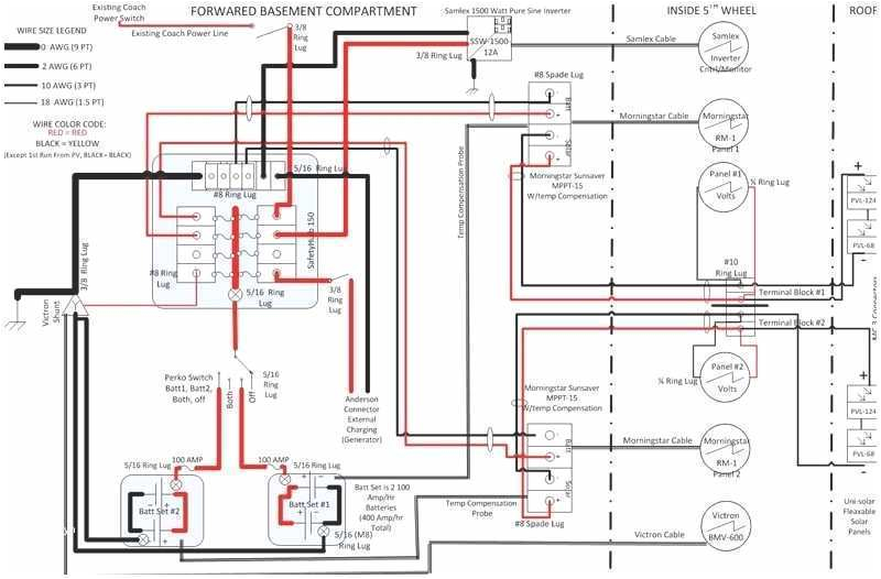Rv Wiring Diagrams Online Cougar Rv Wiring Diagrams Wiring Diagram Sample