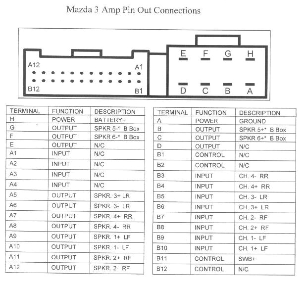 Rx8 Bose Amp Wire Diagram Bose Amp Wiring Diagram Wiring Diagram Autovehicle Rx8 Bose Amp Wire Diagram Bose Amp Wiring Diagram Wiring Diagram Autovehicle