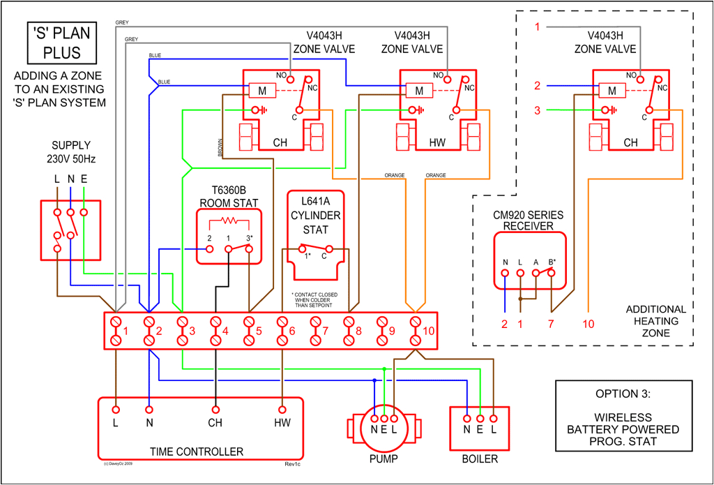 S Plan Plus Wiring Diagram S Plan Wiring Diagram Pdf Wiring Diagrams Second