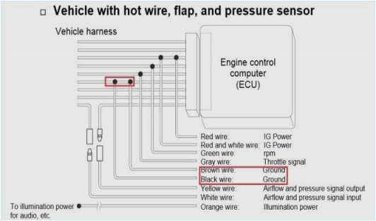 S10 Radio Wiring Diagram Chevy S10 Radio Wiring Diagram Wiring Diagrams