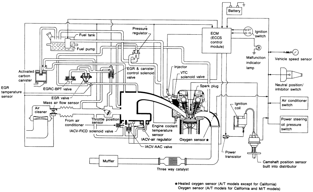 S13 Wiring Diagram Nissan Exa Wiring Diagram Wiring Diagram