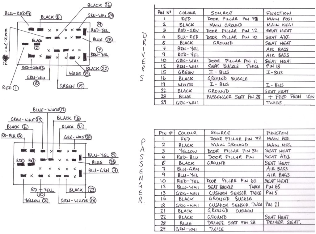 Saab 9 5 Stereo Wiring Diagram Saab 9 5 Radio Wiring Diagram Use Wiring Diagram Saab 9 5 Stereo Wiring Diagram Saab 9 5 Radio Wiring Diagram Use Wiring Diagram