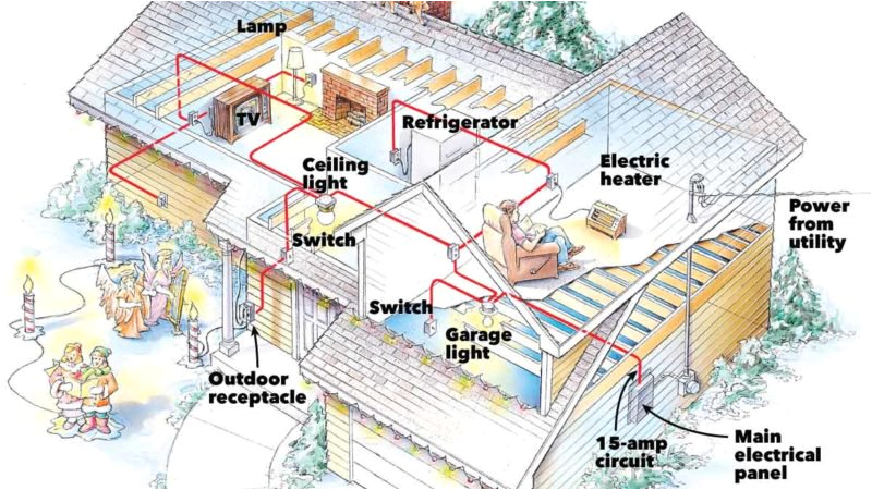 Safety Circuit Wiring Diagram Preventing Electrical Overloads Family Handyman Safety Circuit Wiring Diagram Preventing Electrical Overloads Family Handyman