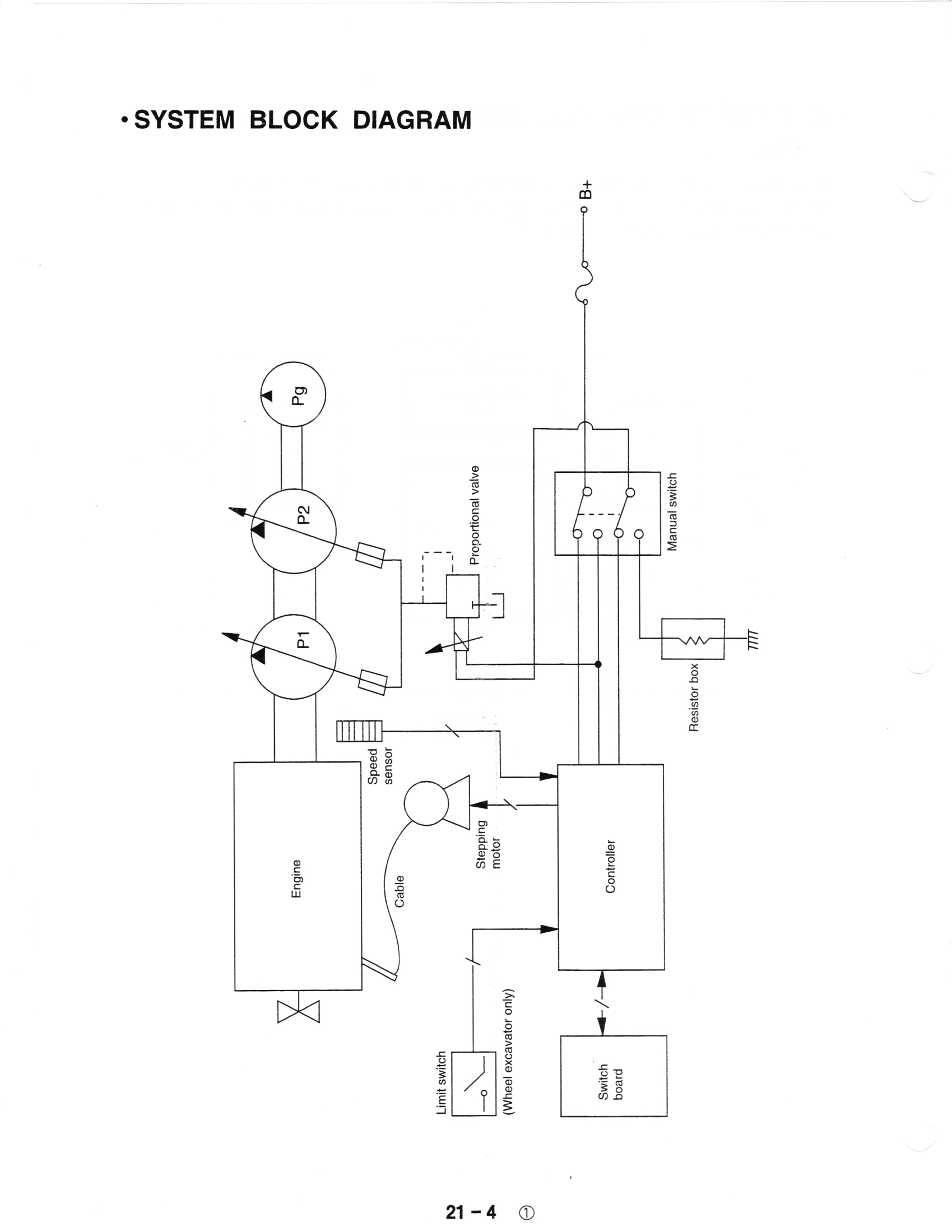Samsung Excavator Wiring Diagram Looking for Mech with Experience with 1995 Samsung Se130lcm 2 Samsung Excavator Wiring Diagram Looking for Mech with Experience with 1995 Samsung Se130lcm 2