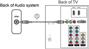 Samsung Surround sound Wiring Diagram How to Connect A Home theater System Hts or Surround sound System Samsung Surround sound Wiring Diagram How to Connect A Home theater System Hts or Surround sound System