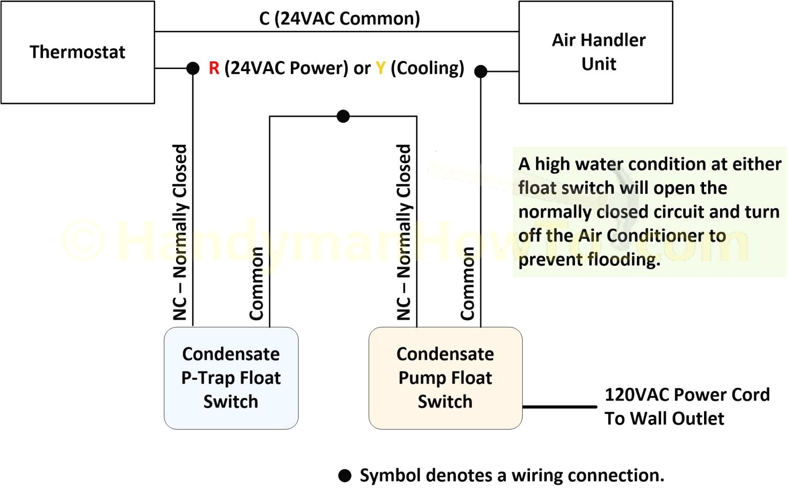Sauermann Si 3100 Wiring Diagram Little Giant Wiring Diagram for Incubator Wiring Diagram List Sauermann Si 3100 Wiring Diagram Little Giant Wiring Diagram for Incubator Wiring Diagram List