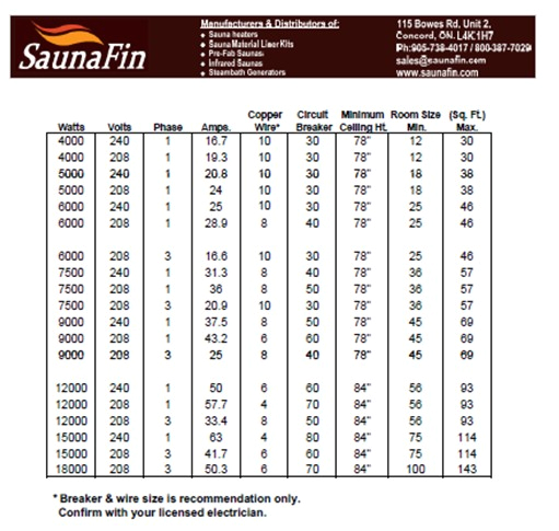 Sauna Heater Wiring Diagram Sauna Craft Electric Sauna Heaters Canada Built Sauna Heaters Sauna Heater Wiring Diagram Sauna Craft Electric Sauna Heaters Canada Built Sauna Heaters