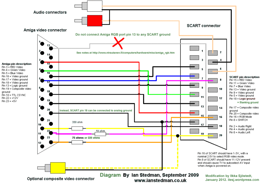 Scart Plug Wiring Diagram Brilliant Picture From Amiga with Rgb Scart Repair Diy
