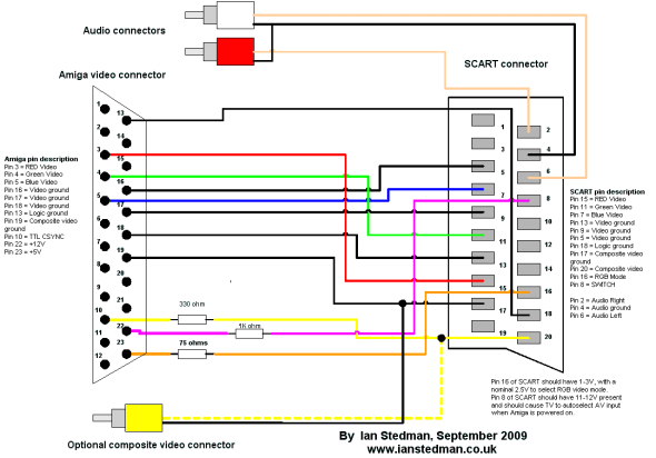 Scart Plug Wiring Diagram Rca to Rgb Schematic Wiring Diagram Blog