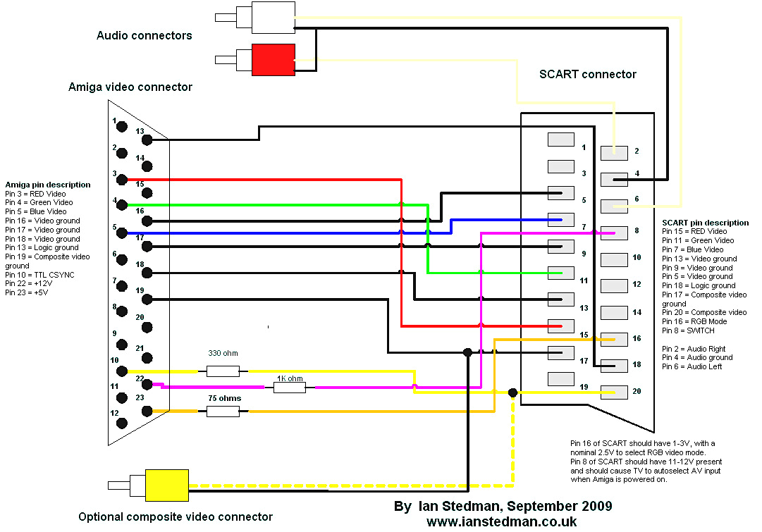 Scart Wiring Diagram Av Wiring Diagrams Wiring Diagram Centre