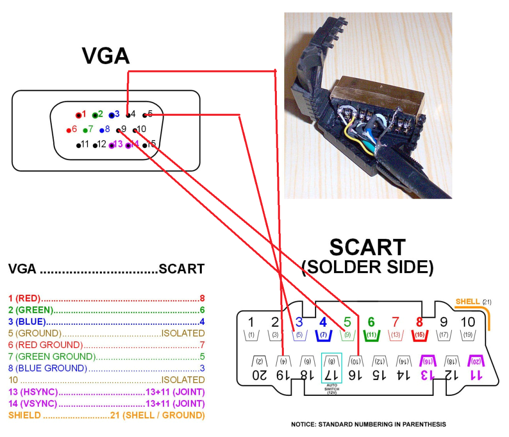Scart Wiring Diagram Vga Wiring Diagram Colours Wiring Diagram Basic