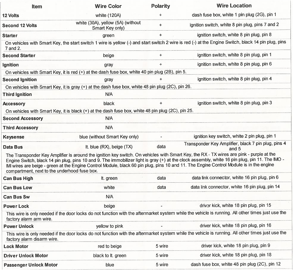 Scion Xb Stereo Wiring Diagram 2008 Scion Tc Light Wiring Diagram Wiring Diagram Value Scion Xb Stereo Wiring Diagram 2008 Scion Tc Light Wiring Diagram Wiring Diagram Value