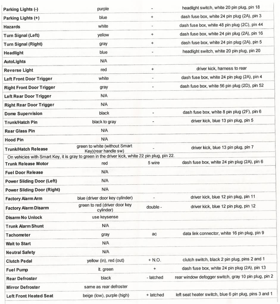 Scion Xb Stereo Wiring Diagram 2008 Scion Xd Wiring Harness Wiring Diagrams Bib