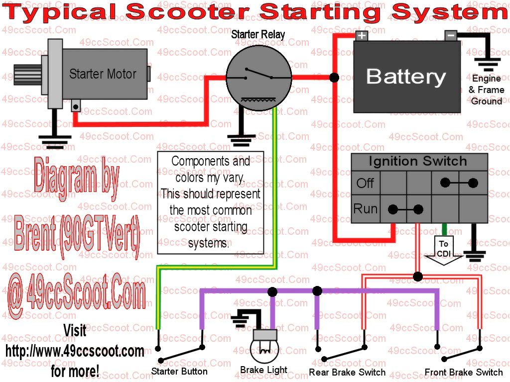 Scooter Ignition Switch Wiring Diagram 49cc Wiring Diagram Wiring Diagram Mega
