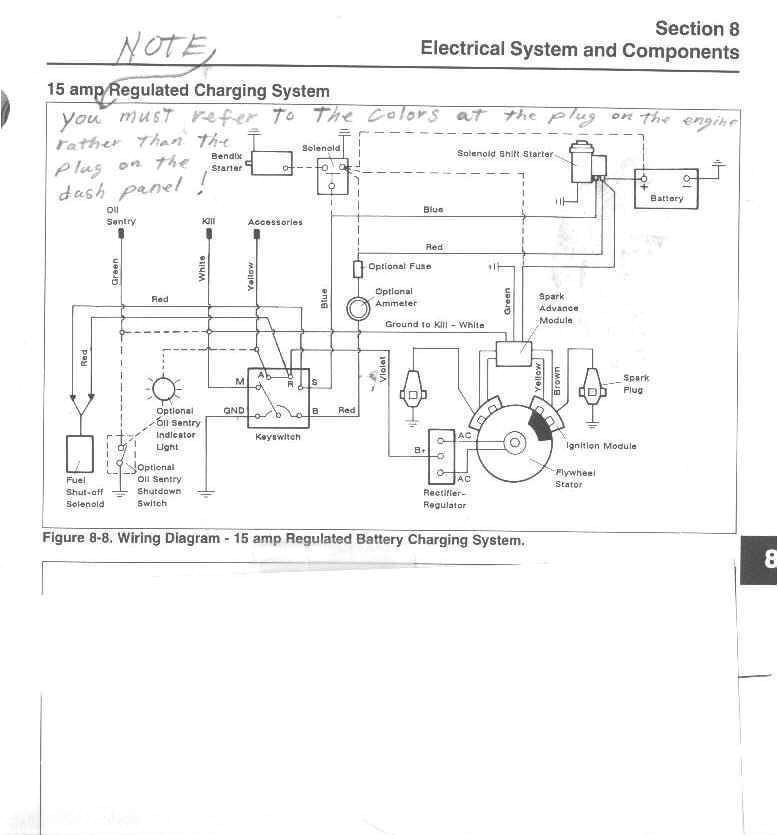 Scotts S1642 Wiring Diagram Kohler 19 Hp Wiring Diagram Free Picture Electrical Engineering Scotts S1642 Wiring Diagram Kohler 19 Hp Wiring Diagram Free Picture Electrical Engineering