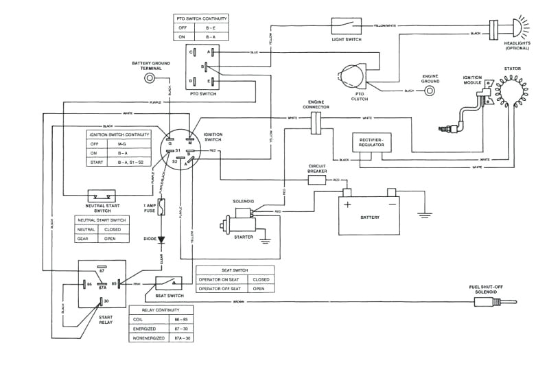 Scotts S1642 Wiring Diagram Scotts Lawn Mower Parts Manual Kr Interiors Scotts S1642 Wiring Diagram Scotts Lawn Mower Parts Manual Kr Interiors
