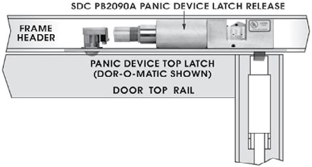 Sdc 1511 Wiring Diagram Access Egress solutions for Building Security and Life Safety Pdf Sdc 1511 Wiring Diagram Access Egress solutions for Building Security and Life Safety Pdf