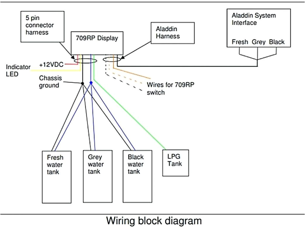 Security Camera Wire Color Diagram Wiring Camera Diagram Security Sc21a Wiring Diagram Technic Security Camera Wire Color Diagram Wiring Camera Diagram Security Sc21a Wiring Diagram Technic