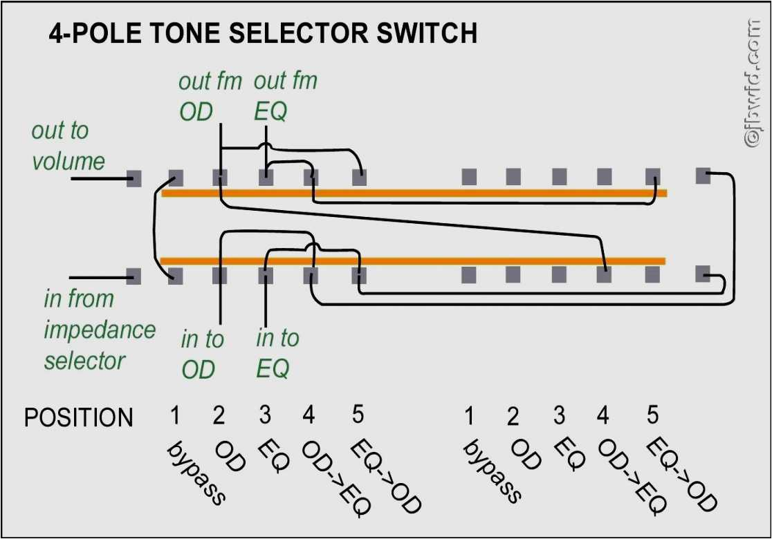 Selector Switch Wiring Diagram 3 Position toggle Switch Wiring Diagram Wiring Diagrams Selector Switch Wiring Diagram 3 Position toggle Switch Wiring Diagram Wiring Diagrams