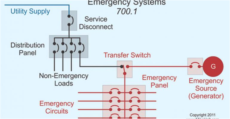 Self Contained Emergency Lighting Wiring Diagram Emergency Systems and the Nec Electrical Construction Self Contained Emergency Lighting Wiring Diagram Emergency Systems and the Nec Electrical Construction