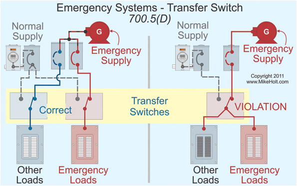 Self Contained Emergency Lighting Wiring Diagram Emergency Systems and the Nec Electrical Construction Self Contained Emergency Lighting Wiring Diagram Emergency Systems and the Nec Electrical Construction