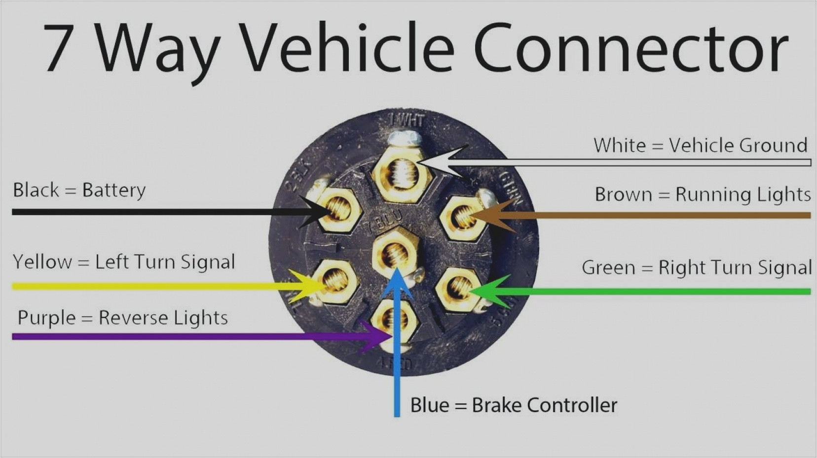 Semi Trailer Wiring Diagram 7 Way Circle M Trailer Wiring Diagram Wiring Diagram Centre Semi Trailer Wiring Diagram 7 Way Circle M Trailer Wiring Diagram Wiring Diagram Centre