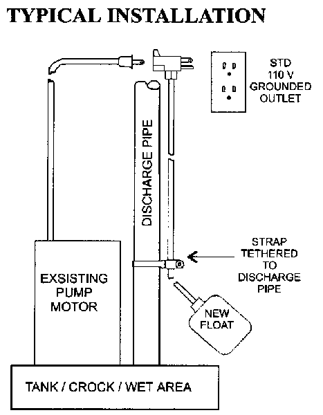 Septic Tank Float Switch Wiring Diagram Float Switches for Pumps
