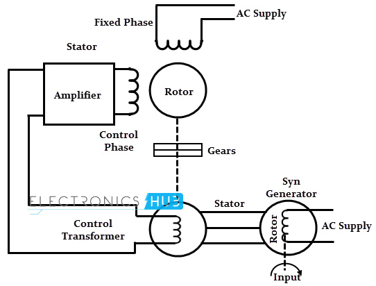 Servo Motor Wiring Diagram Servo Motor Types and Working Principle
