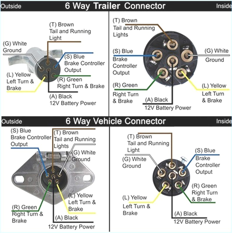 Seven Pin Trailer Wiring Diagram Australia 6 Pin Trailer Plug Wiring Wiring Diagram Meta Seven Pin Trailer Wiring Diagram Australia 6 Pin Trailer Plug Wiring Wiring Diagram Meta