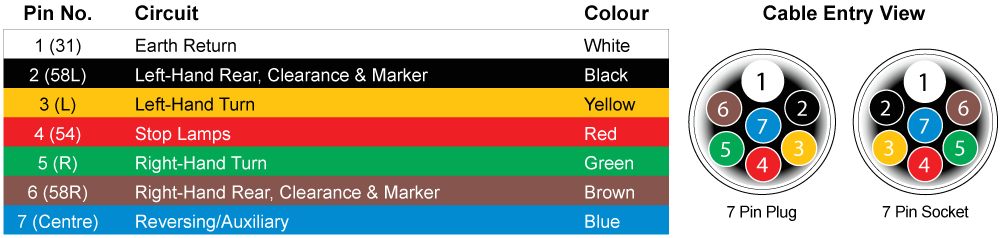 Seven Pin Trailer Wiring Diagram Australia 6 Round Plug Wiring Diagram Wiring Diagram Expert Seven Pin Trailer Wiring Diagram Australia 6 Round Plug Wiring Diagram Wiring Diagram Expert