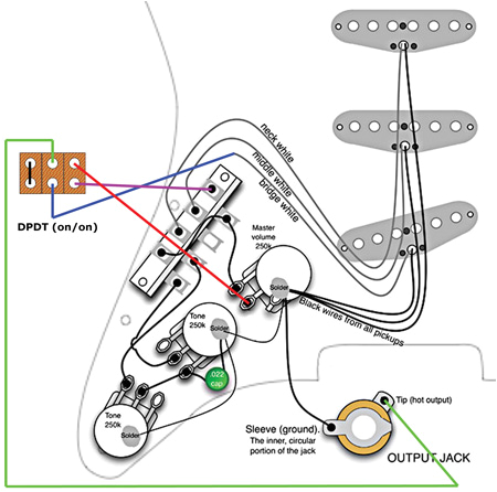 Seymourduncan Com Support Wiring Diagrams Strat Wiring Diagram Wiring Diagram toolbox Seymourduncan Com Support Wiring Diagrams Strat Wiring Diagram Wiring Diagram toolbox