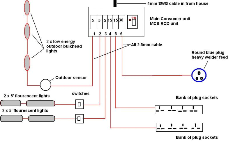 Shed Consumer Unit Wiring Diagram Shed Wiring Diagram Wiring Diagram Operations