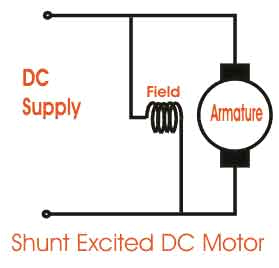 Shunt Wound Dc Motor Wiring Diagram Dc Motor