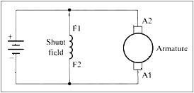 Shunt Wound Dc Motor Wiring Diagram How Can One Reverse the Rotation Of A Dc Motor Quora Shunt Wound Dc Motor Wiring Diagram How Can One Reverse the Rotation Of A Dc Motor Quora