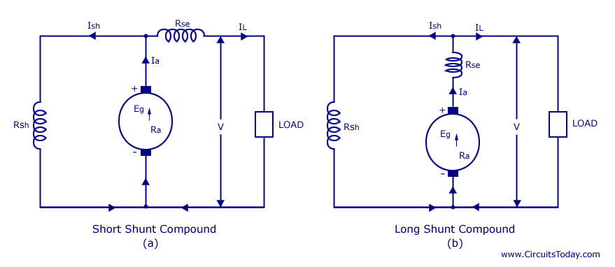 Shunt Wound Dc Motor Wiring Diagram Types Of Dc Generators Series Shunt Compound Shunt Wound Dc Motor Wiring Diagram Types Of Dc Generators Series Shunt Compound
