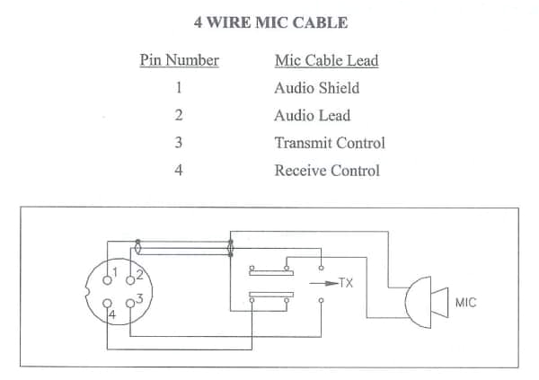 Shure Microphone Wiring Diagram sonic Mic Wire Diagram Wiring Diagram Shure Microphone Wiring Diagram sonic Mic Wire Diagram Wiring Diagram