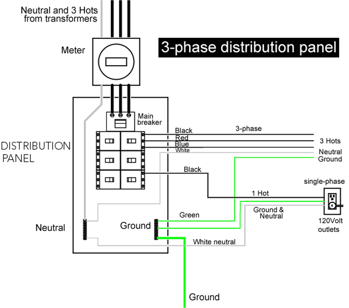 Siemens 3 Phase Motor Wiring Diagram 3 Phase 208v Motor Wiring Diagram Electrical Wiring Diagram Building Siemens 3 Phase Motor Wiring Diagram 3 Phase 208v Motor Wiring Diagram Electrical Wiring Diagram Building